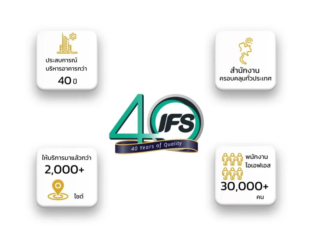 อินโฟกราฟิก IFS 40 Years of Quality แสดงสถิติบริษัท: ประสบการณ์บริหารอาคารกว่า 40 ปี มีสำนักงานครอบคลุมทั่วประเทศ ให้บริการแล้วกว่า 2,000+ ไซต์ และมีพนักงานไอเอฟเอสมากกว่า 30,000 คน