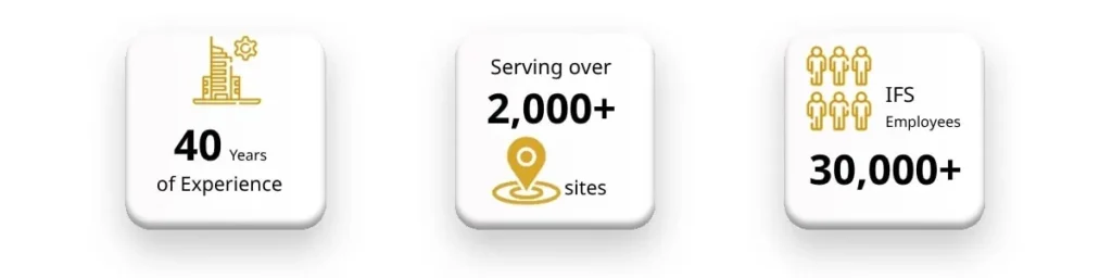 ภาพที่บอกว่า ไอเอฟเอส มีประสบการณ์กว่า 40 ปีในบริการดูแลอาคารครบวงจร ให้บริการหน่วยงานมากว่า 2000 ไซต์ และมีพนักงานมากกว่า 30000 คน ทั่วประเทศ