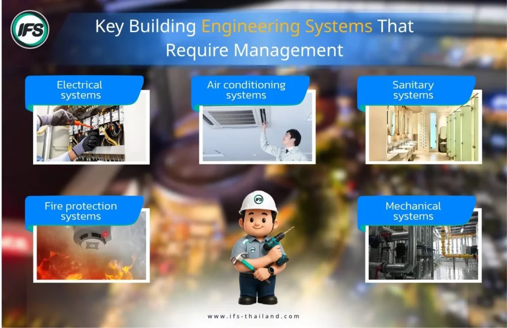 รูปสื่อสารถือระบบสำคัญภายในอาคาร ว่ามีจัดไหน หรือระบบไหนที่ต้องคอยตรวจเช็ค เพื่อไม่เกิดเหตุขัดข่องและอาจส่งผลเสียต่อองค์กรได้