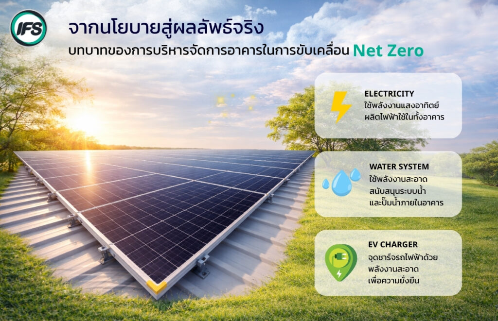 แผงโซลาร์เซลล์บนหลังคาอาคารพร้อมข้อความอธิบายการบริหารจัดการอาคารเพื่อขับเคลื่อน Net Zero ครอบคลุมพลังงานไฟฟ้า ระบบน้ำ และสถานีชาร์จรถยนต์ไฟฟ้า
ทั้งหมดนี้คือสิ่งที่กลุ่มบริษัท ไอเอฟเอส ดำเนินการขับเคลื่อนเรื่อง Net Zero