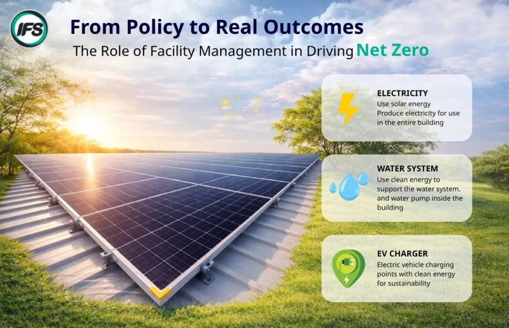 แผงโซลาร์เซลล์ติดตั้งบนหลังคาอาคาร ใช้พลังงานแสงอาทิตย์เพื่อผลิตไฟฟ้า สนับสนุนระบบน้ำและจุดชาร์จรถยนต์ไฟฟ้า เพื่อการจัดการอาคารสู่เป้าหมาย Net Zero - จากนโยบายสู่ผลลัพธ์จริงของกลุ่มบริษัท ไอเอฟเอส ที่ร่วมส่งเสริมการรักโลกอย่างยั่งยืน