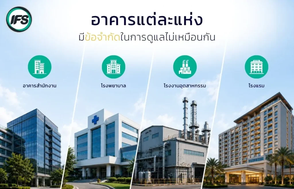 บริการดูแลอาคารและงานวิศวกรรมสำหรับอาคารแต่ละประเภท ทั้งอาคารสำนักงาน โรงพยาบาล โรงงานอุตสาหกรรม และโรงแรม โดยทีมงานจาก กลุ่มบริษัท ไอเอฟเอส ที่ออกแบบการดูแลให้เหมาะกับการใช้งานของแต่ละอาคาร - ภาพประกอบบทความ Robotic Cleaning Service ทางเลือกใหม่ของอาคารที่ต้องการความสะอาด 24 ชั่วโมง จาก บริษัท ไอเอฟเอส ฟาซิลิตี้ เซอร์วิสเซส จำกัด (IFS Thailand, IFS Group)
