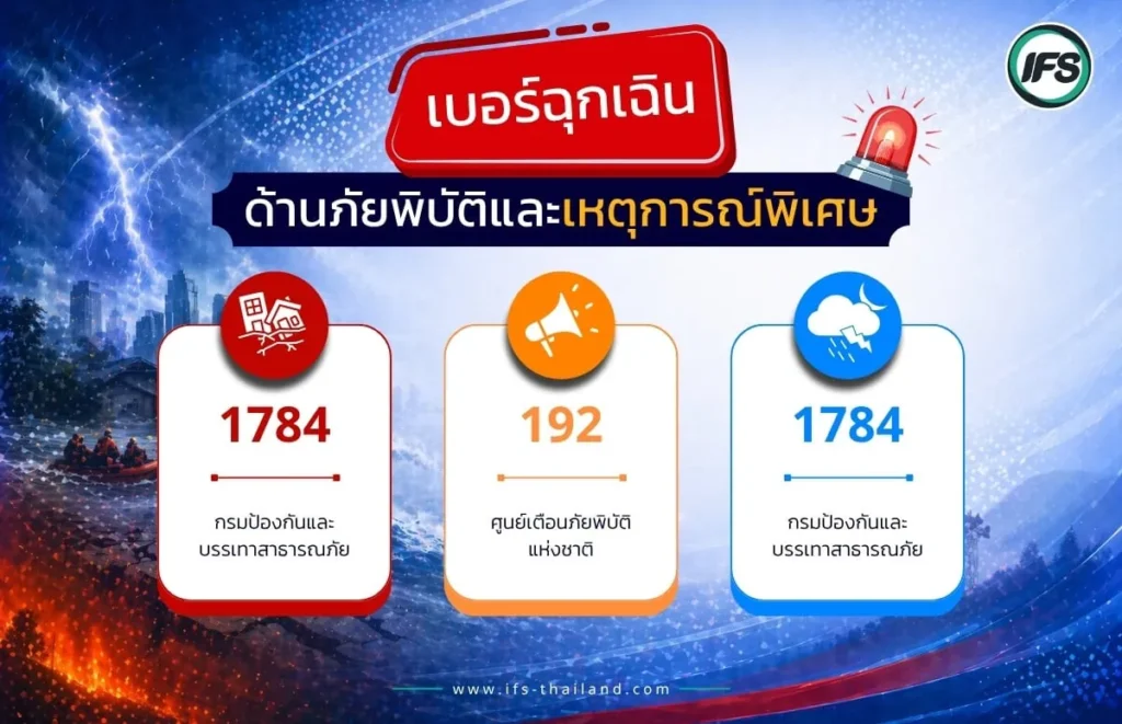 อินโฟกราฟิกเบอร์ฉุกเฉินด้านภัยพิบัติในประเทศไทย เช่น น้ำท่วม พายุ และเหตุการณ์ฉุกเฉิน พร้อมช่องทางติดต่อหน่วยงานที่เกี่ยวข้อง อัพเดตล่าสุดปี 2569