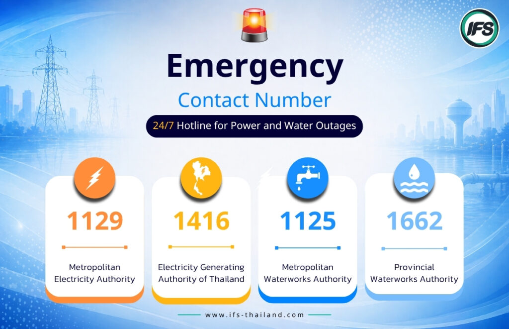 ภาพรวมเบอร์ฉุกเฉินด้านสาธารณูปโภค เช่น 1129,  1416, 1125, 1662 อัพเดตเบอร์ล่าสุดปี 2569