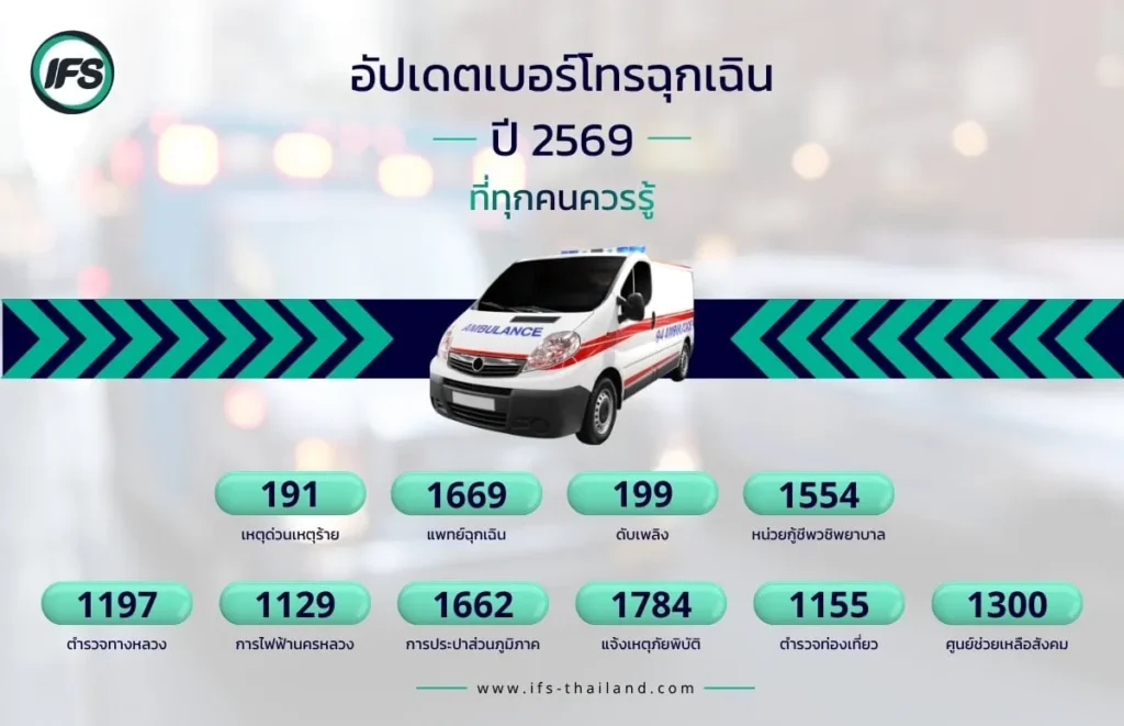 รวมเบอร์โทรฉุกเฉินในประเทศไทย เช่น 1669 แพทย์ฉุกเฉิน 191 เหตุด่วนเหตุร้าย และบริการรถพยาบาลตลอด 24 ชั่วโมง และเบอร์ฉุกเฉินอื่น ๆ ที่จำเป็น