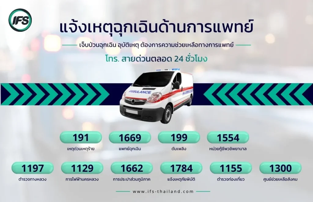รวมเบอร์โทรฉุกเฉินในประเทศไทย เช่น 1669 แพทย์ฉุกเฉิน 191 เหตุด่วนเหตุร้าย และบริการรถพยาบาลตลอด 24 ชั่วโมง และเบอร์ฉุกเฉินอื่น ๆ ที่จำเป็น