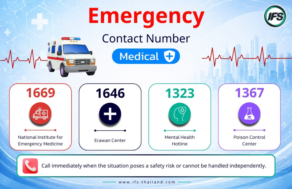 ภาพรวมเบอร์ฉุกเฉินด้านการแพทย์ 1669, 1649, 1323, 1367 อัพเดตล่าสุดปี 2569