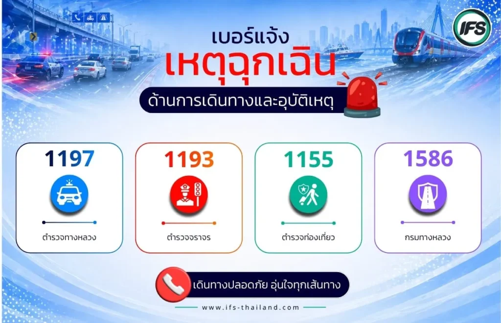 อินโฟกราฟิกเบอร์แจ้งเหตุฉุกเฉินด้านการเดินทางและอุบัติเหตุในประเทศไทย เช่น 1197 ตำรวจทางหลวง และ 1193 ตำรวจจราจร เพื่อความปลอดภัยในการเดินทาง อัพเดข้อมูลล่าสุดปี 2569