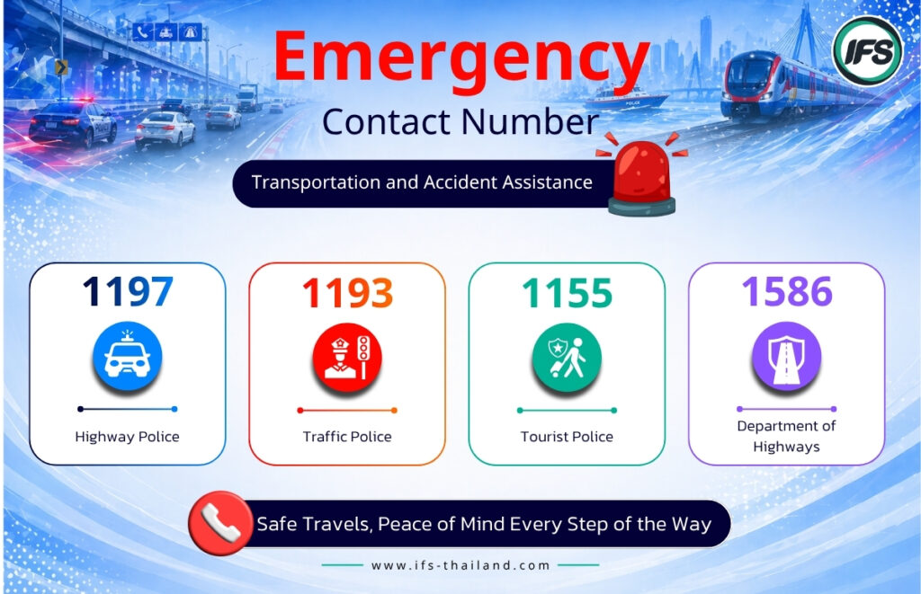 ภาพรวมเบอร์ฉุกเฉินด้านการเดินทางและอุบัติเหตุ เช่น 1197, 1193, 1155, 1586 อัพเดตเบอร์ล่าสุดปี 2569
