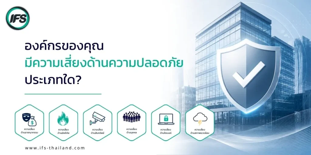 ภาพแสดงการประเมินความเสี่ยงด้านความปลอดภัยขององค์กร พร้อมตัวอย่างความเสี่ยง เช่น อาชญากรรม อัคคีภัย การโจรกรรม บุคคลภายนอก ไซเบอร์ และสภาพแวดล้อม- บทความแนะนำวิธีเลือกบริษัทรักษาความปลอดภัยที่น่าเชื่อถือ ปี 2026 จากกลุ่มบริษัท ไอเอฟเอส
