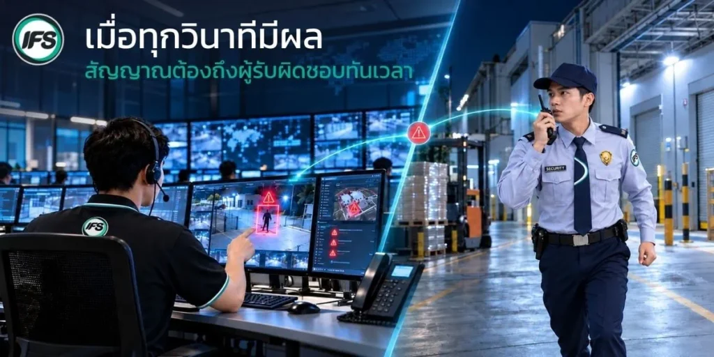 เจ้าหน้าที่ CMCC ของกลุ่มบริษัท ไอเอฟเอส ตรวจสอบสัญญาณแจ้งเตือนและประสานเจ้าหน้าที่รักษาความปลอดภัยหน้างาน เพื่อให้ตอบสนองต่อเหตุผิดปกติได้อย่างทันท่วงที